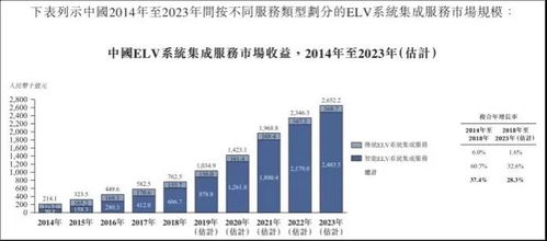 智慧城市新機遇 求實科技赴港IPO，艾德一站通助您把握信息系統集成服務風口