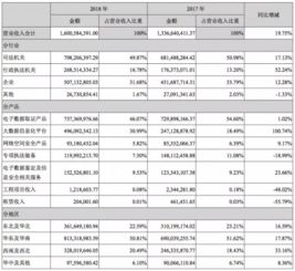 華為禁令余波 哪些信息系統集成服務商或將面臨相似困境？